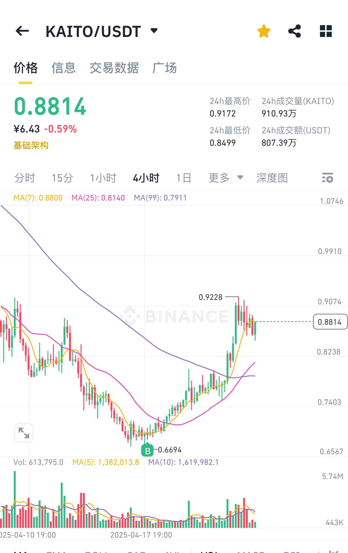 实盘截图