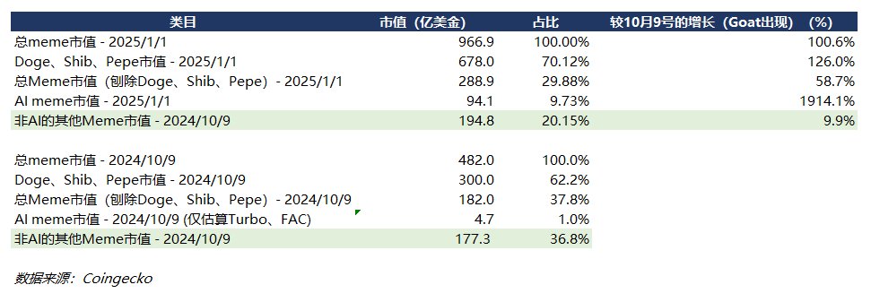麦总实盘截图 #1874497916506919238