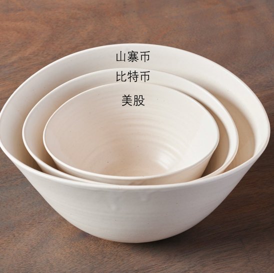 麦总实盘截图 #1877282235948433833