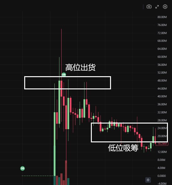 麦总实盘截图 #1883405142449598946