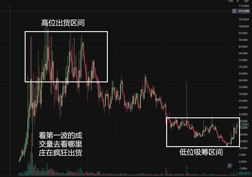 麦总实盘截图 #1883405142449598946