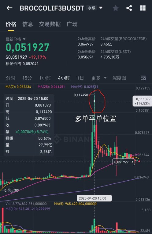 麦总实盘截图 #1915213400894038454