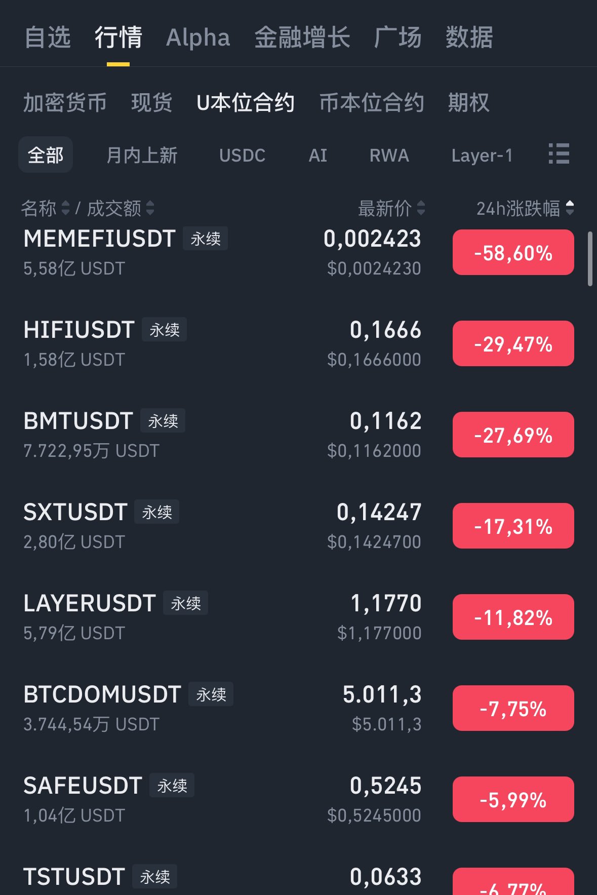 麦总实盘截图 #1920765363270087046