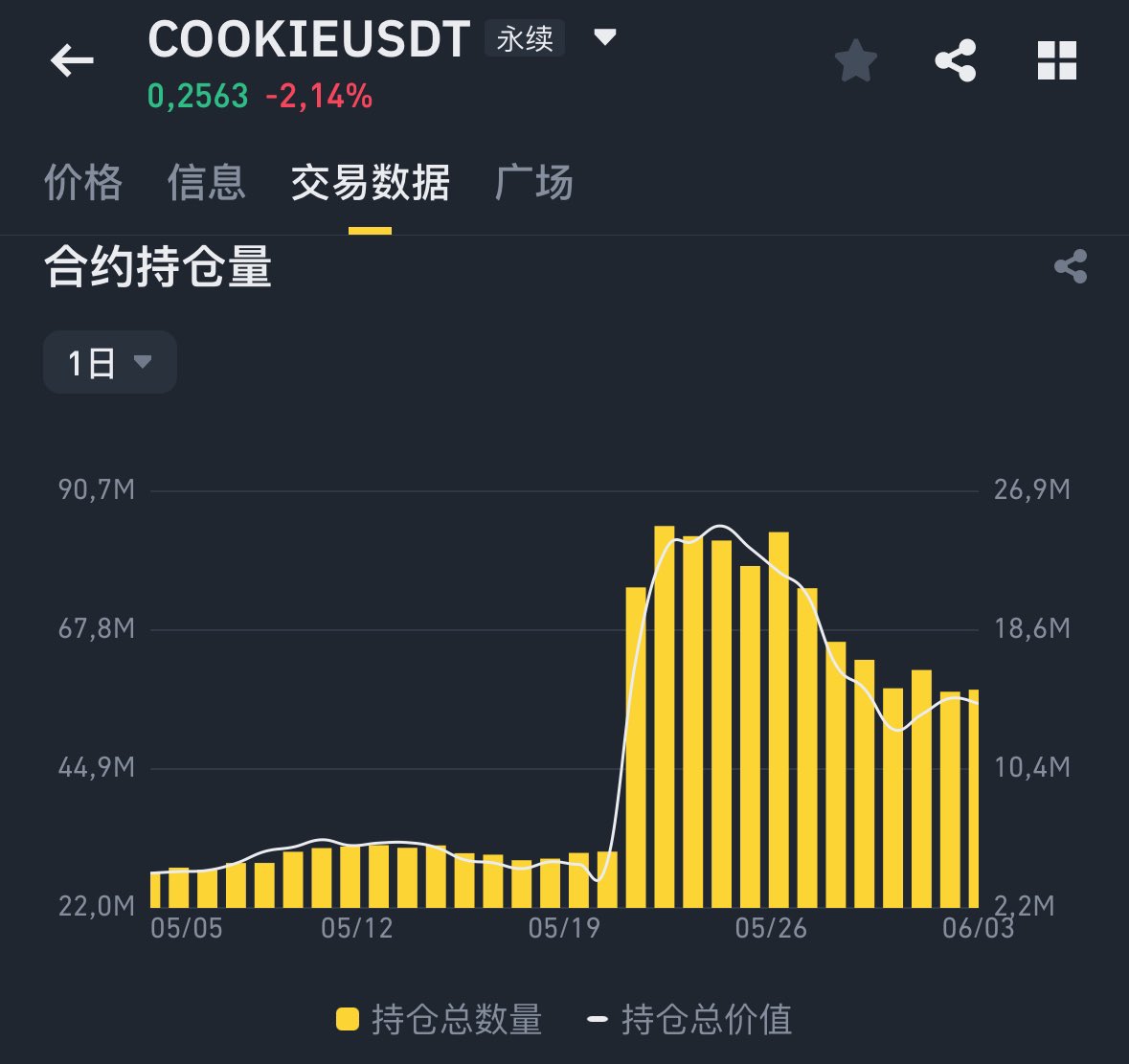 麦总实盘截图 #1929721839456231496