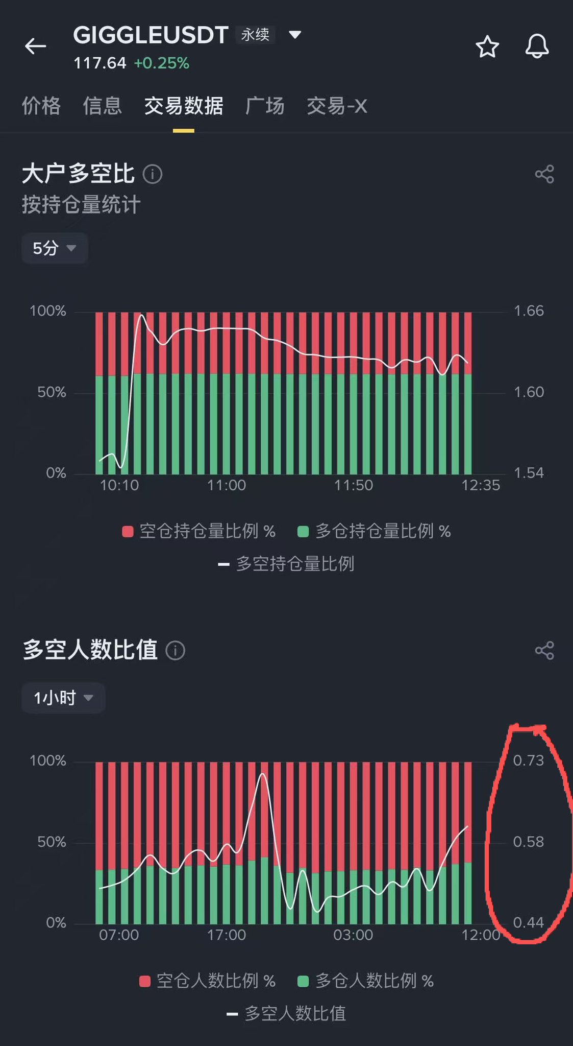 麦总实盘截图 #1980494761640489387