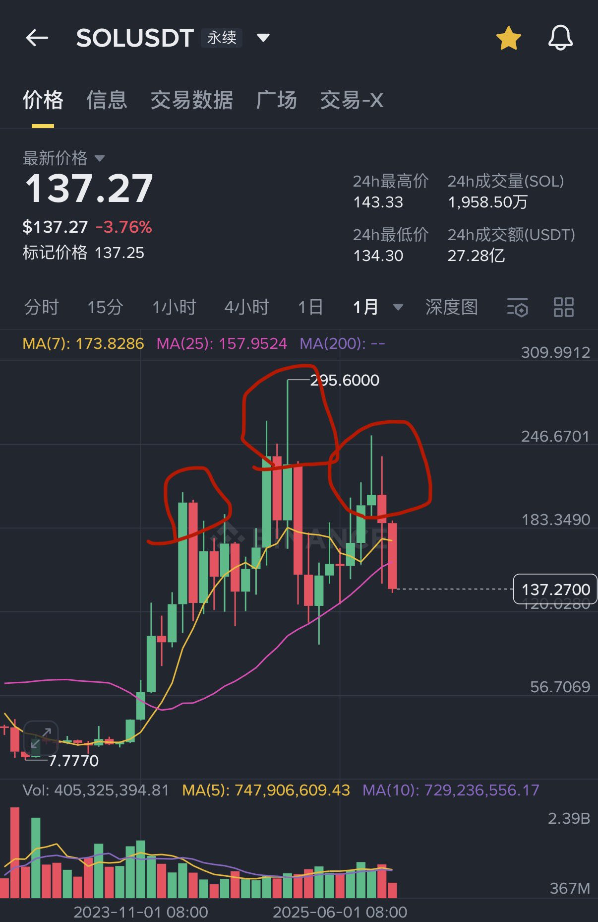 麦总实盘截图 #1990126782897656105