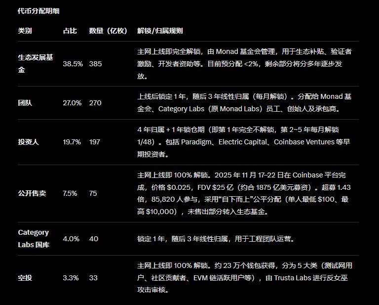 麦总实盘截图 #1992805117335392688