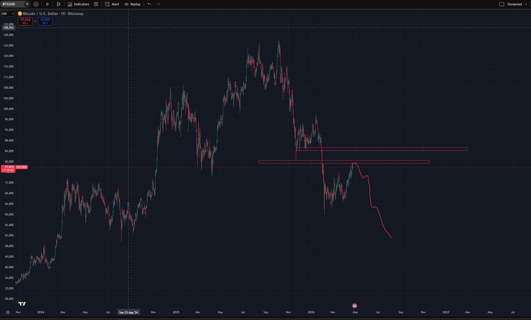 麦总实盘截图 #2047563161579221095