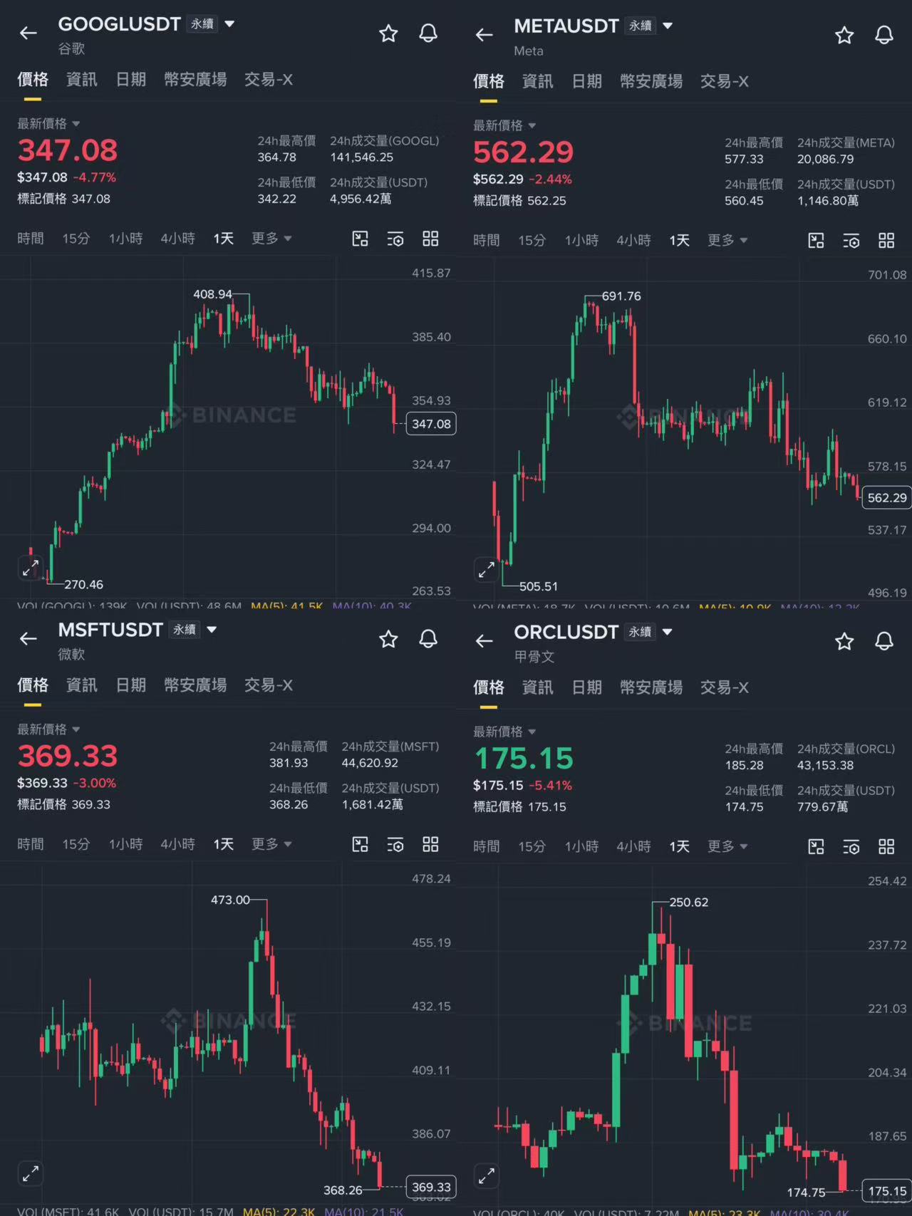 麦总实盘截图 #2069115821369225341