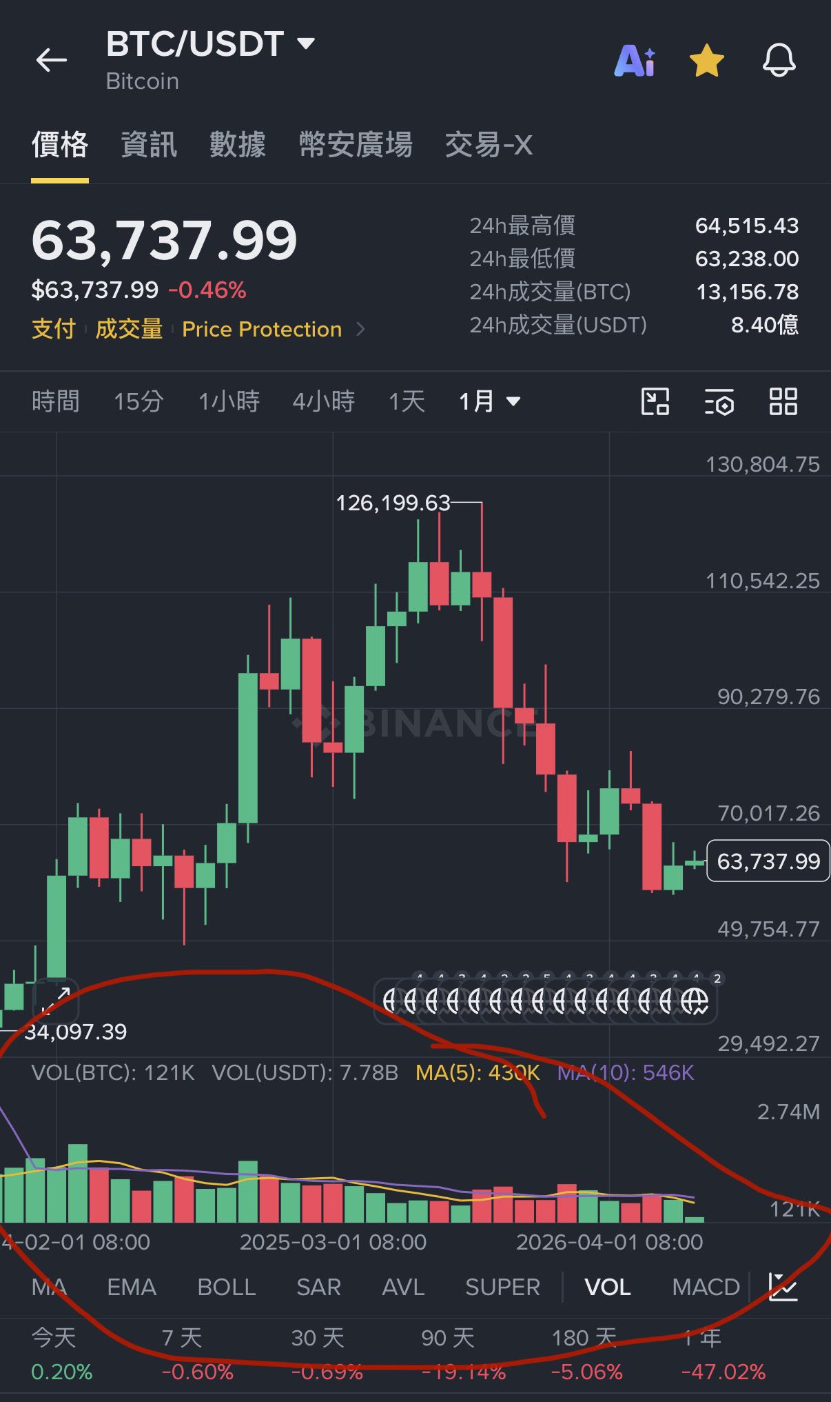 麦总实盘截图 #2087411666589974801