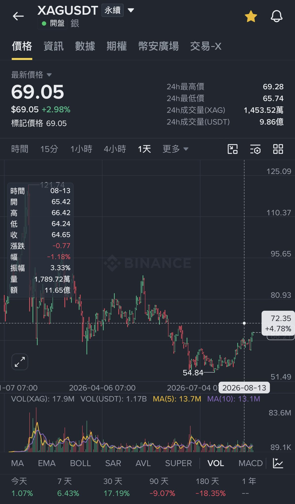 麦总实盘截图 #2090694412540272899