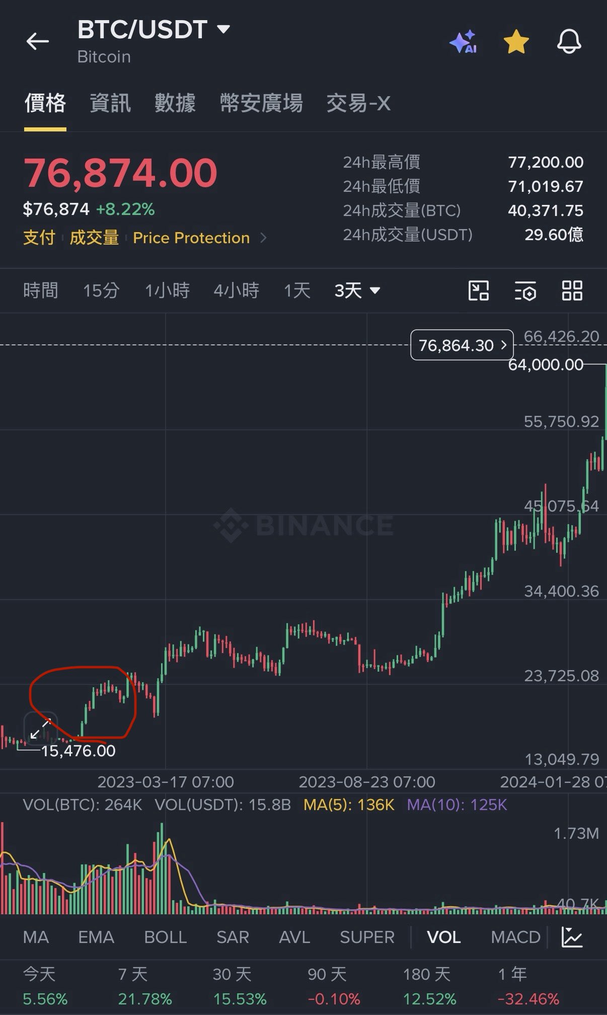 麦总实盘截图 #2090718493184561566
