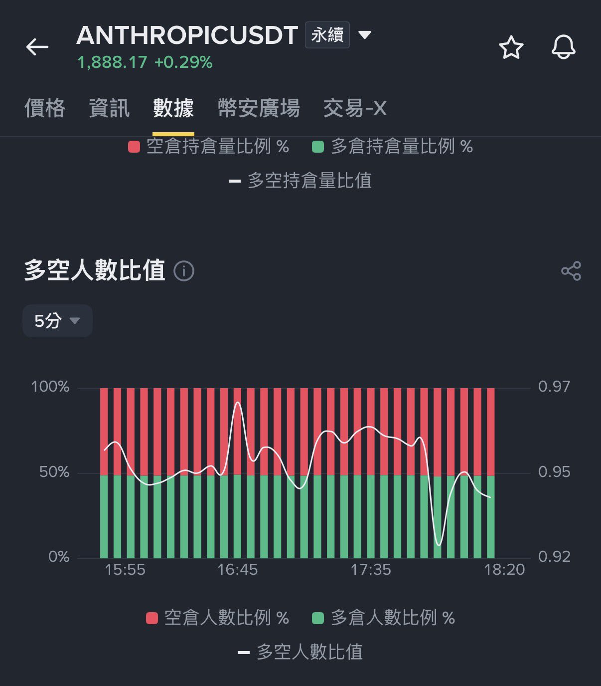麦总实盘截图 #2091836261682302980