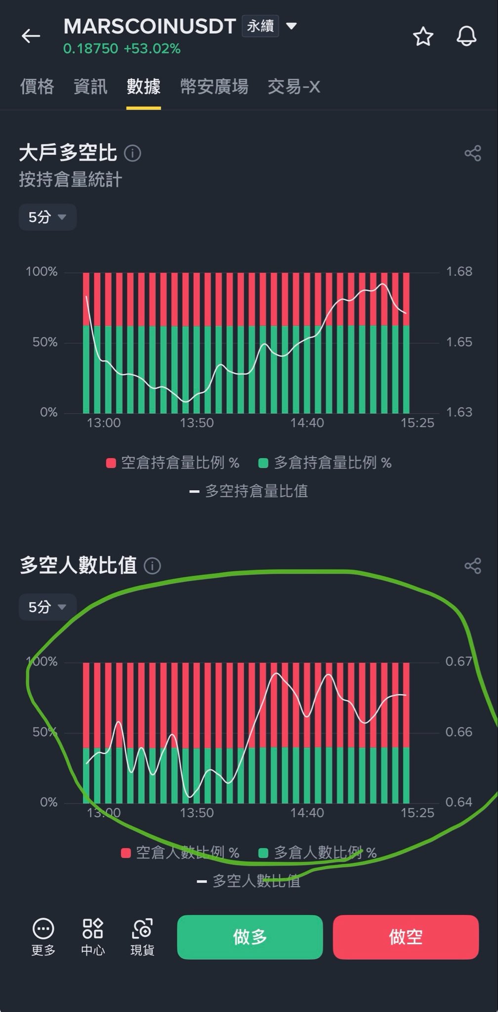 麦总实盘截图 #2096139256351891773