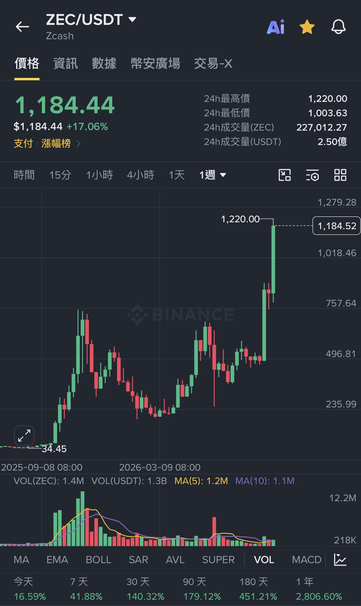 麦总实盘截图 #2096534743697539421