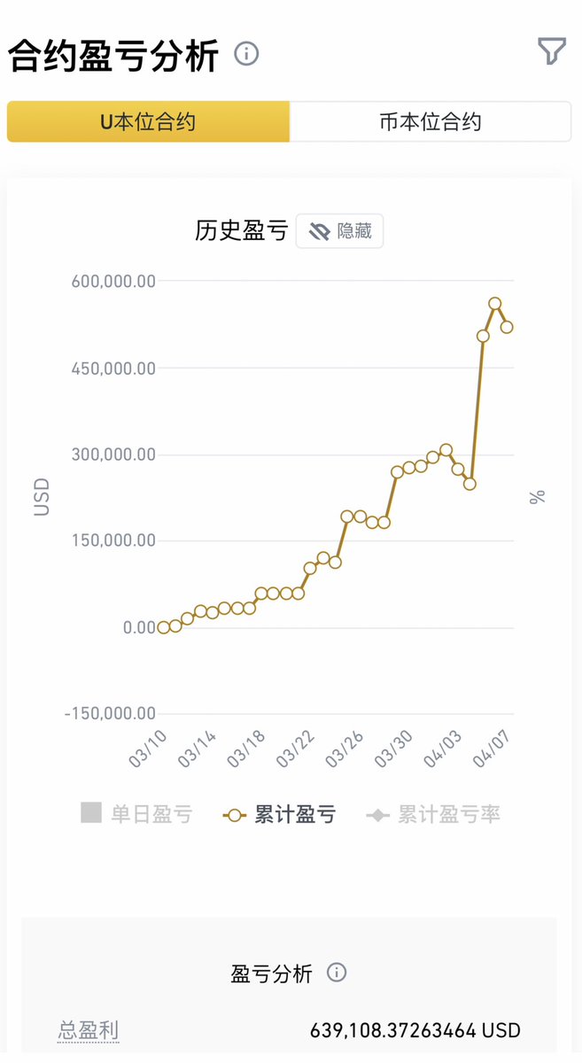 实盘截图