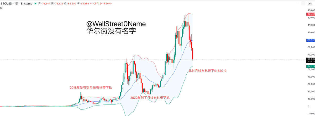 实盘截图
