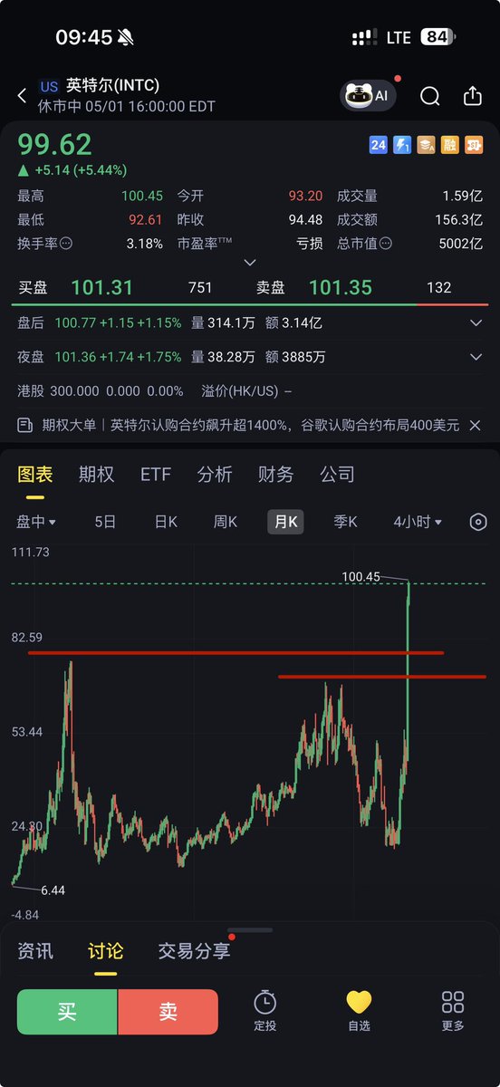 实盘截图