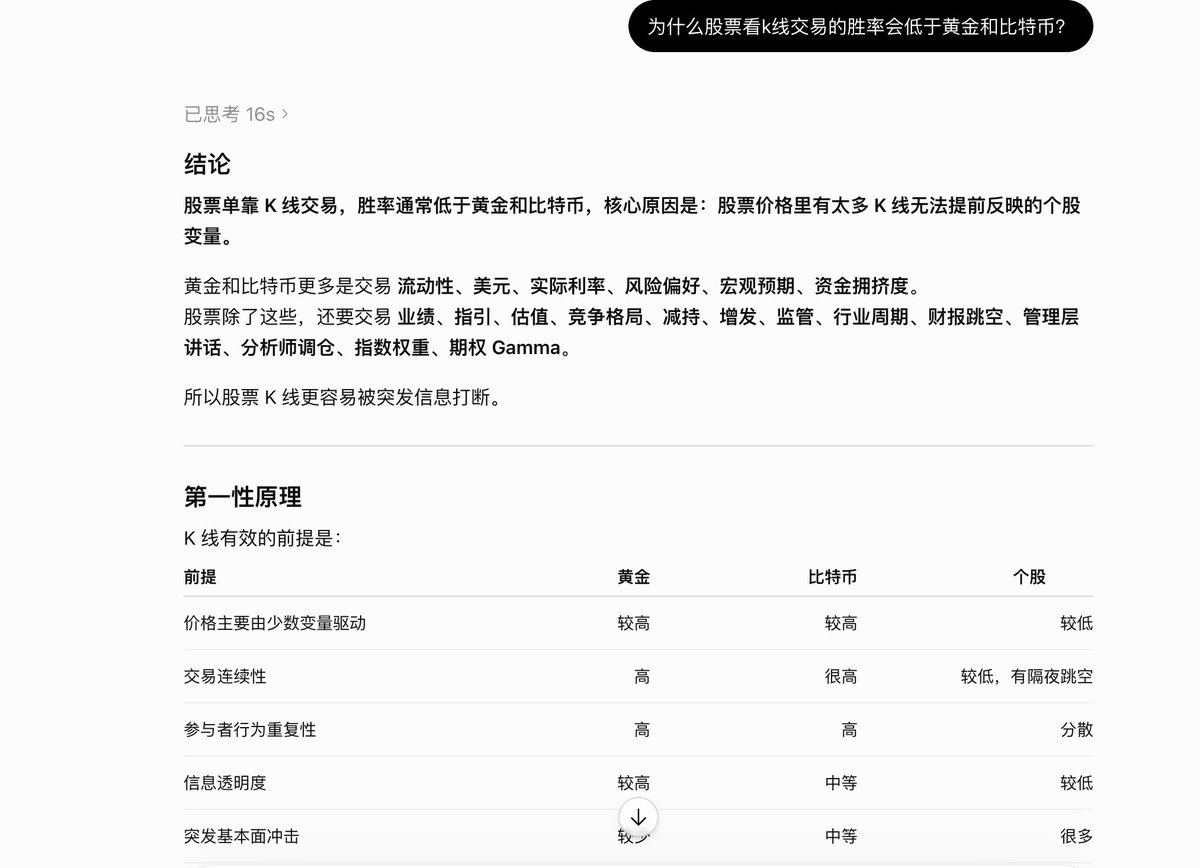 实盘截图