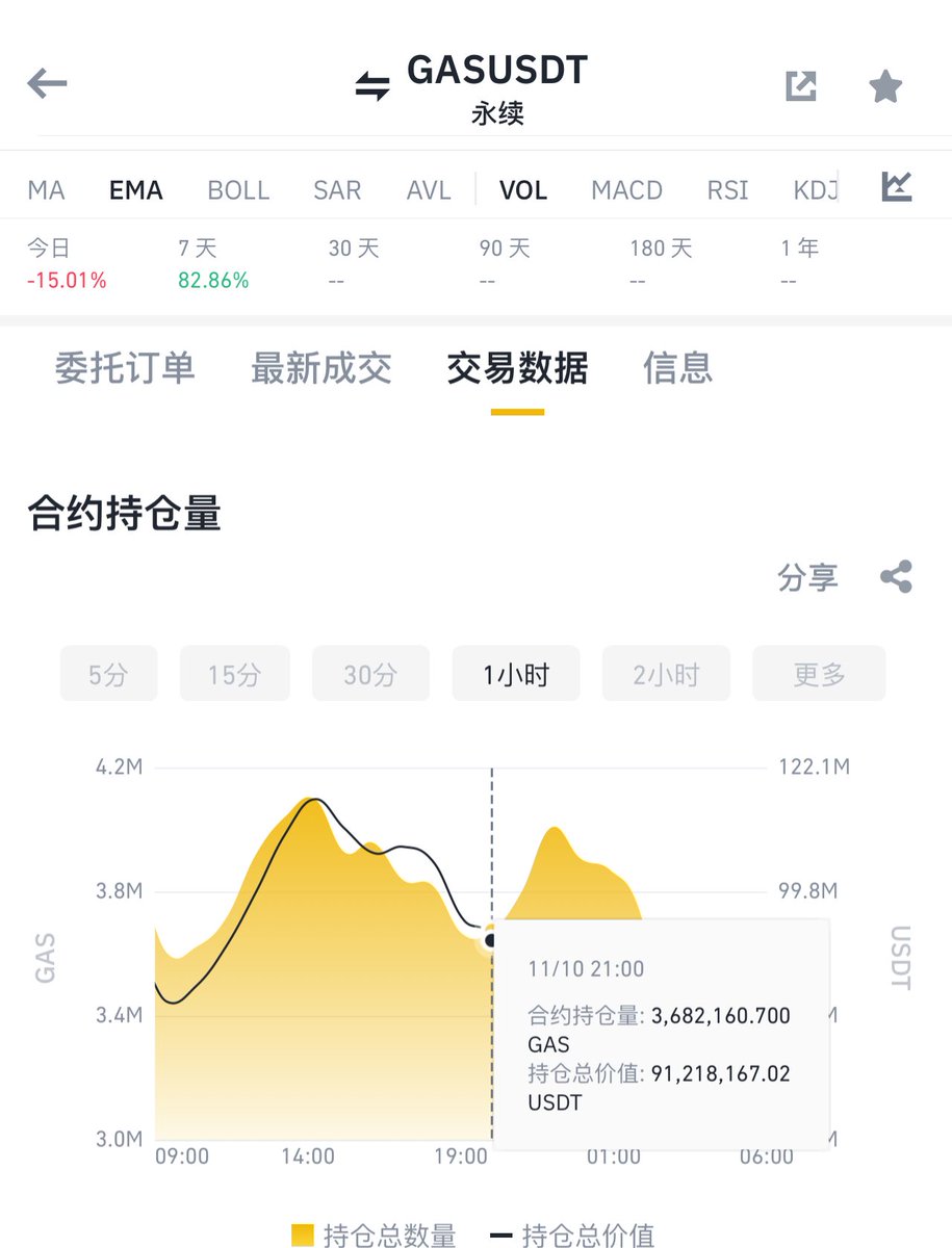 实盘图解
