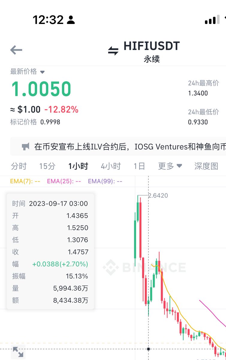 实盘图解