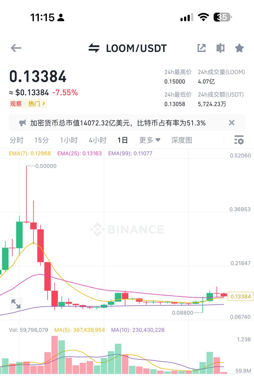 实盘图解