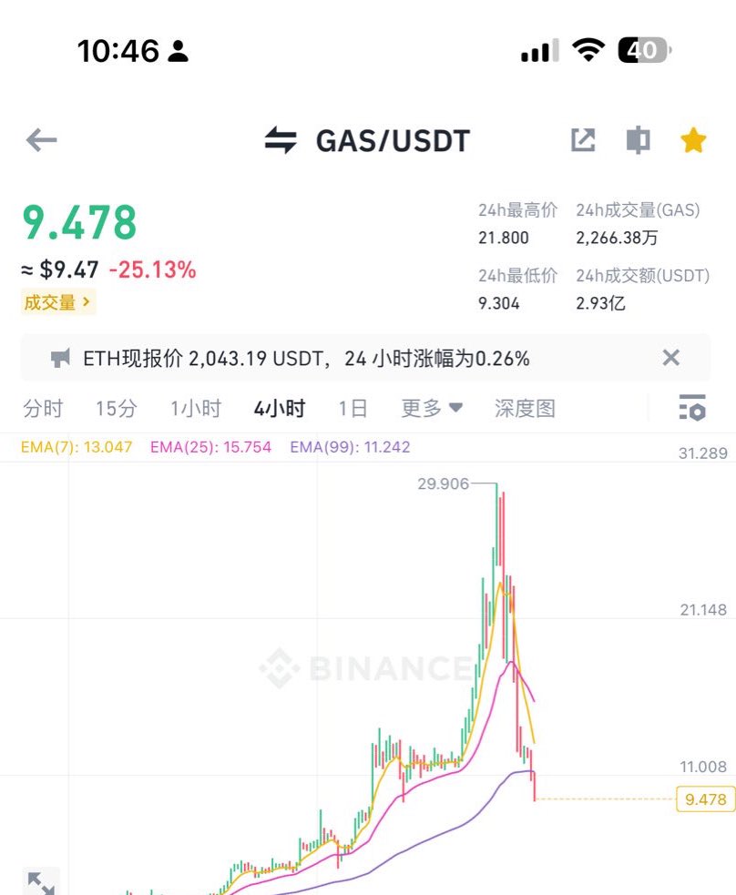 实盘图解