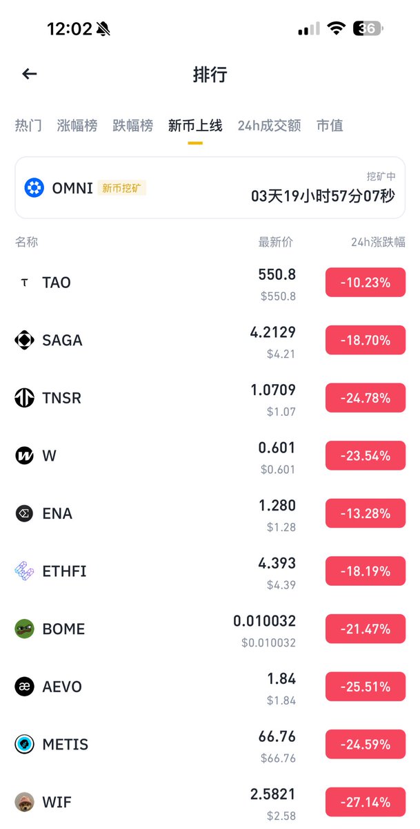 实盘图解