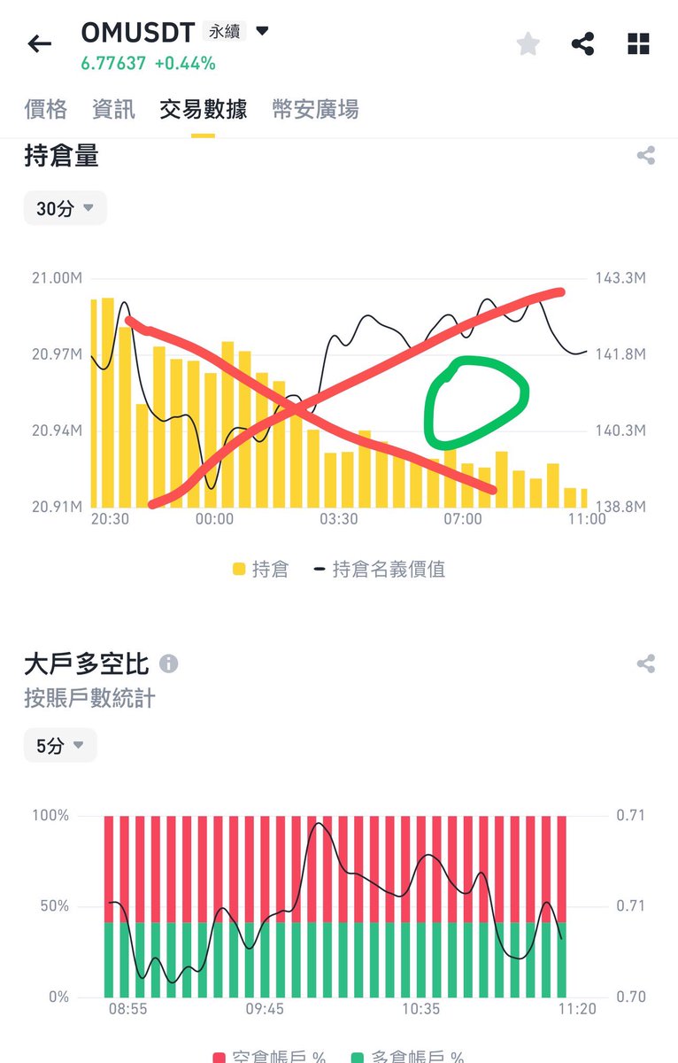 实盘图解