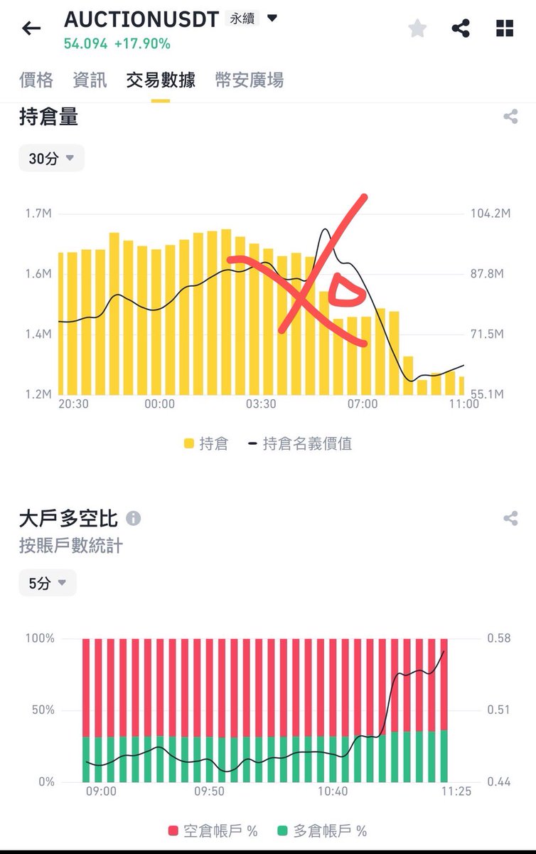 实盘图解