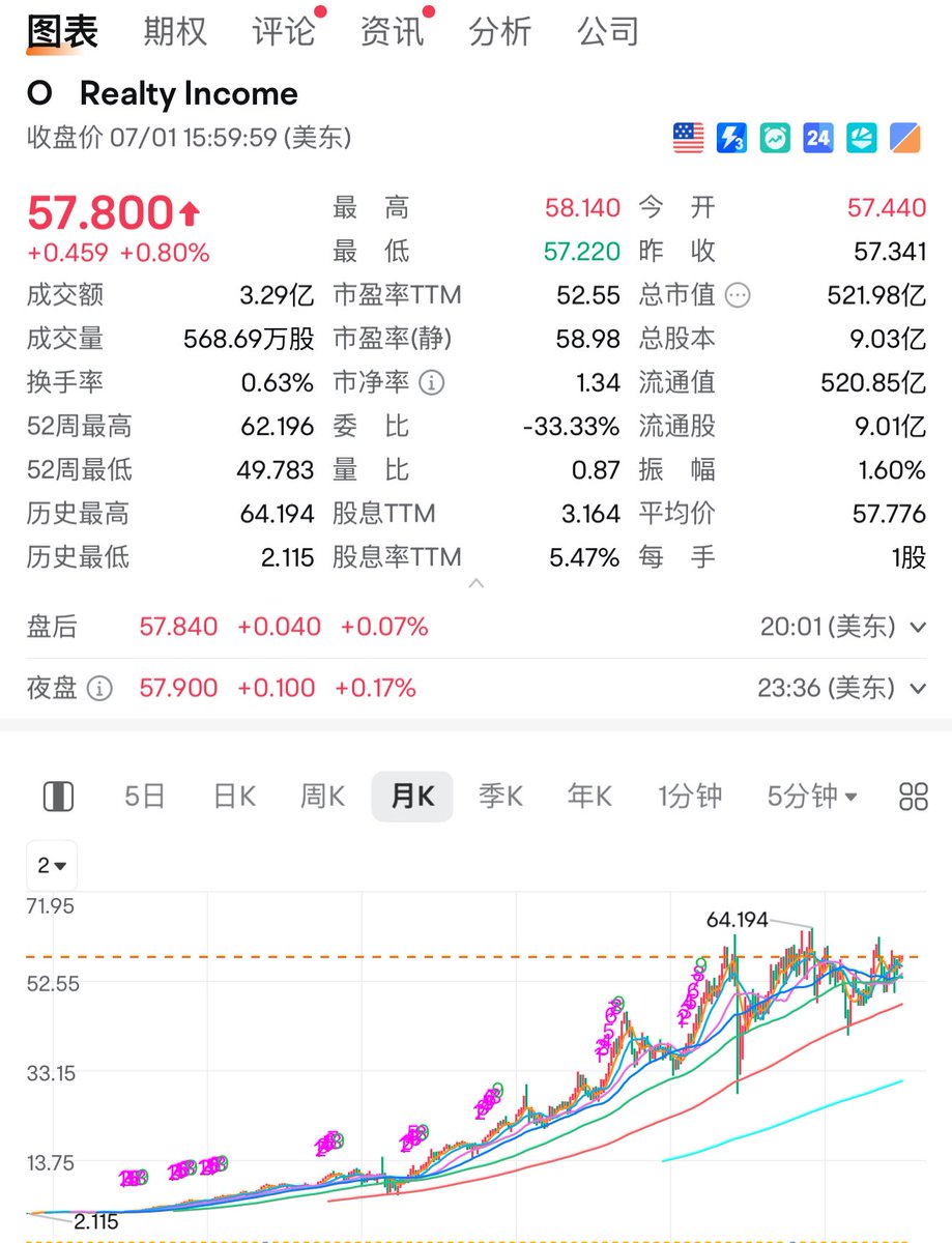 实盘图解