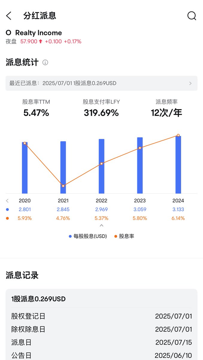 实盘图解