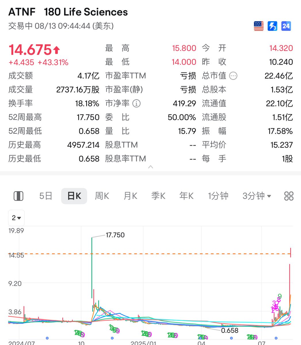 实盘图解