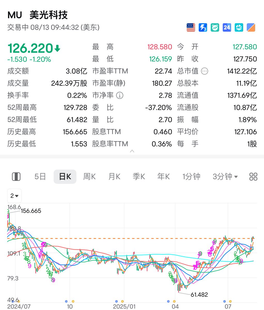 实盘图解