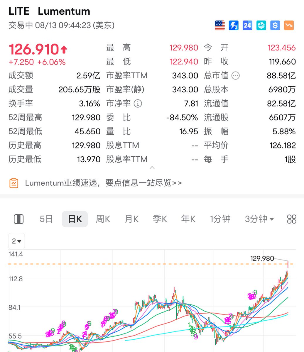 实盘图解