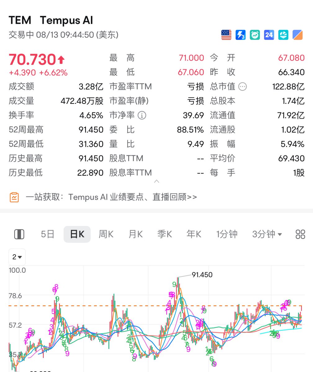 实盘图解