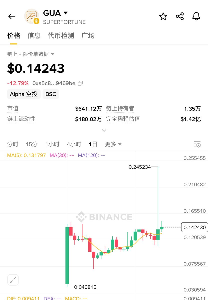 实盘图解