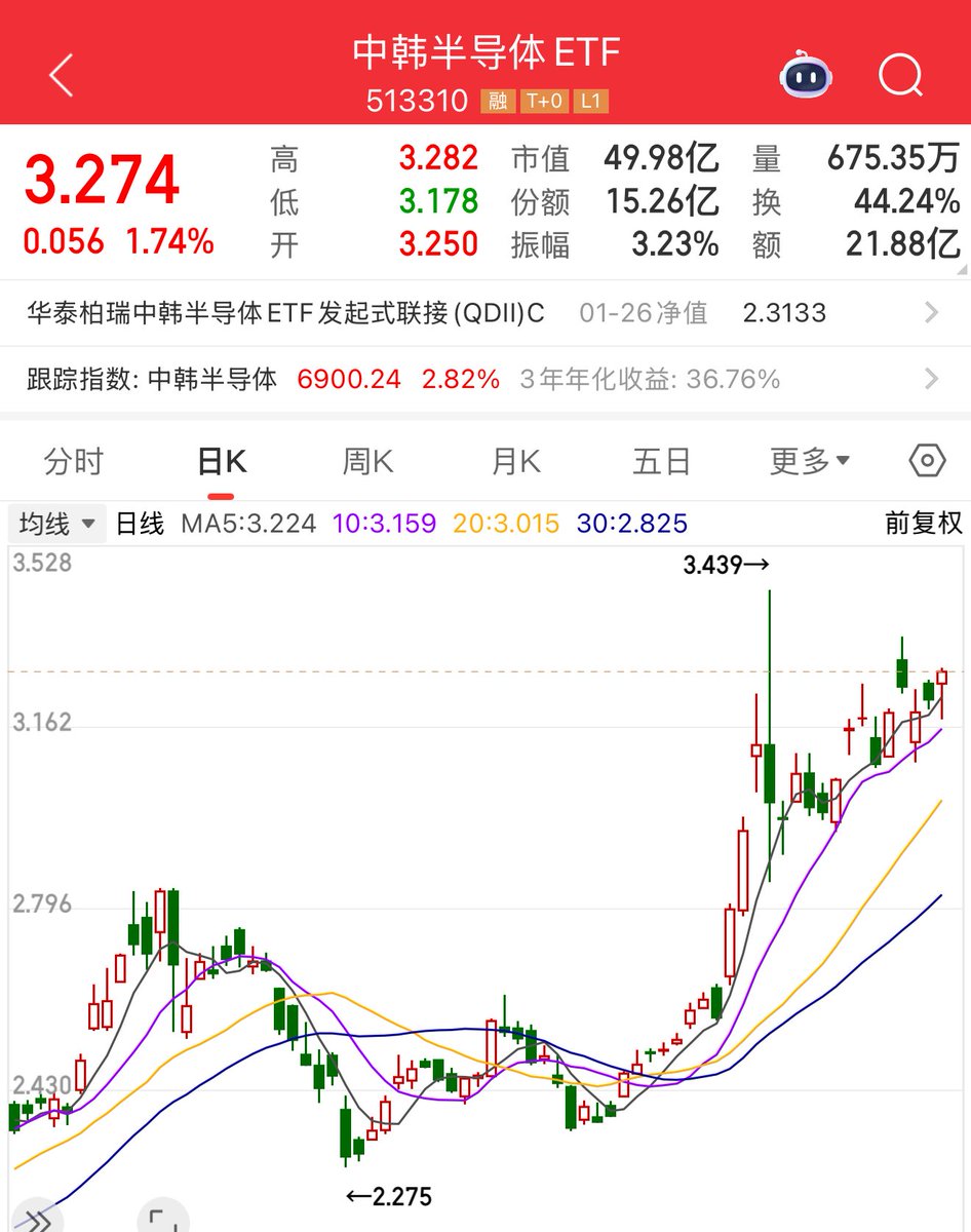 实盘图解