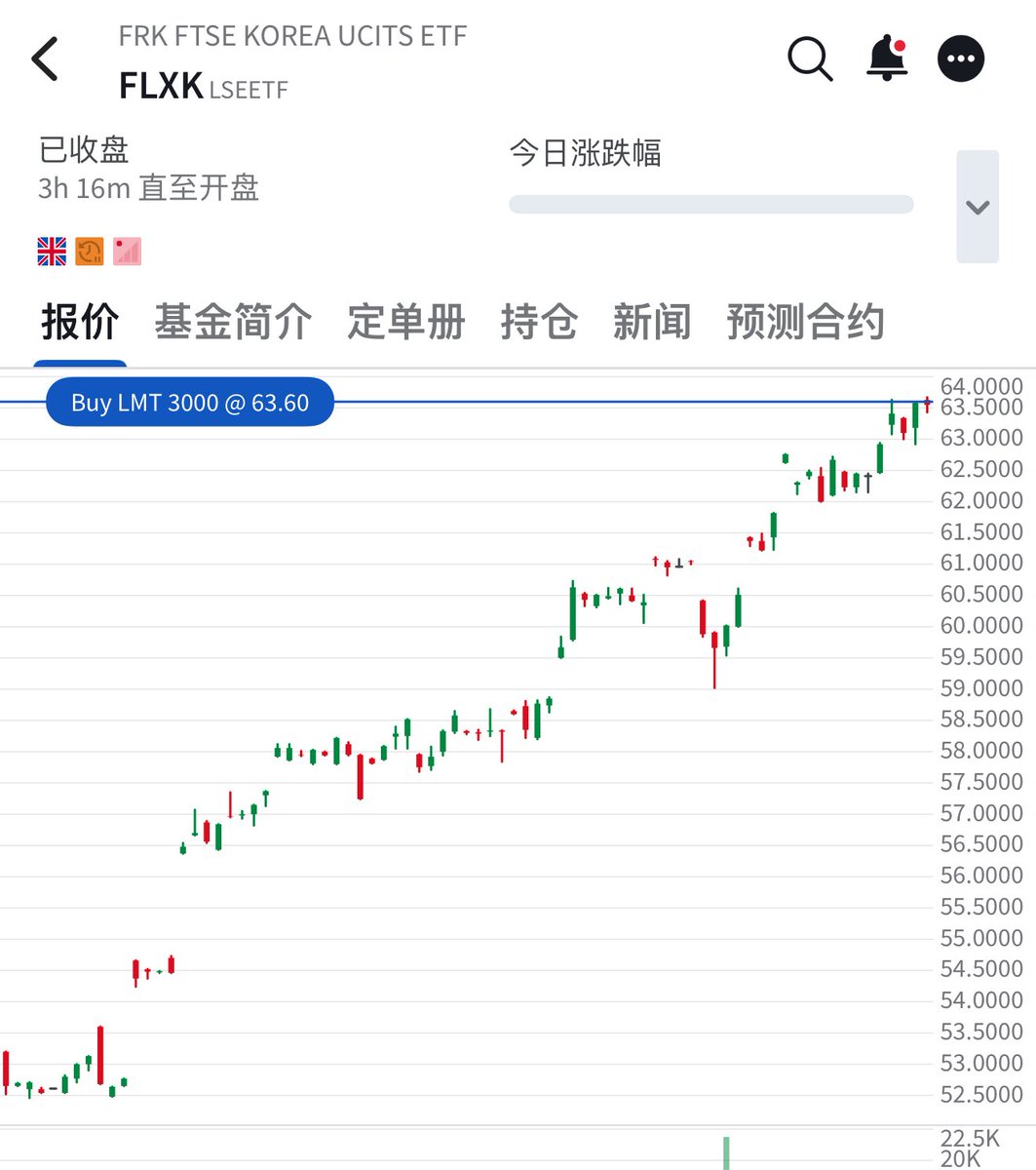 实盘图解