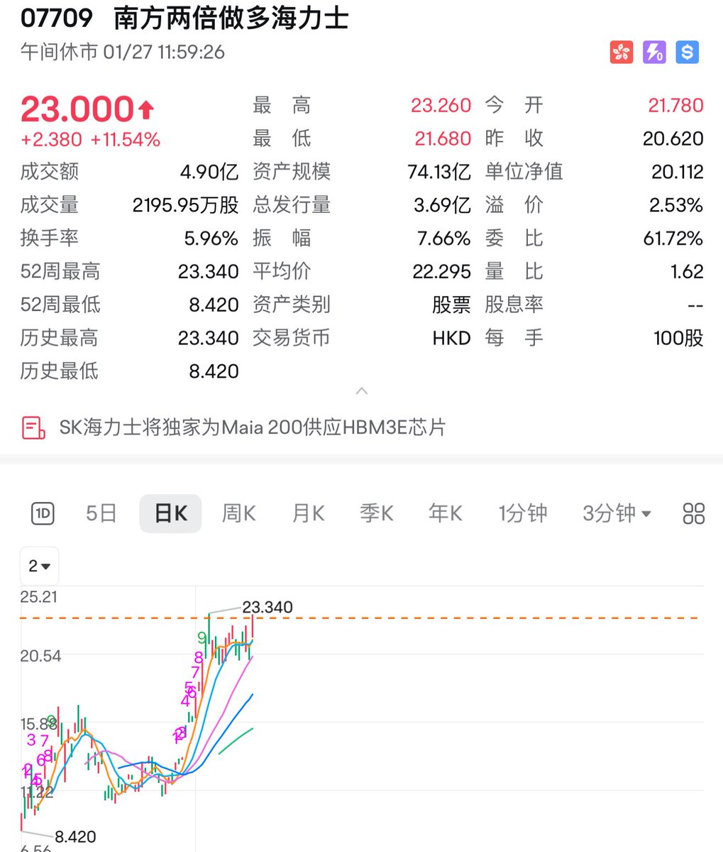 实盘图解