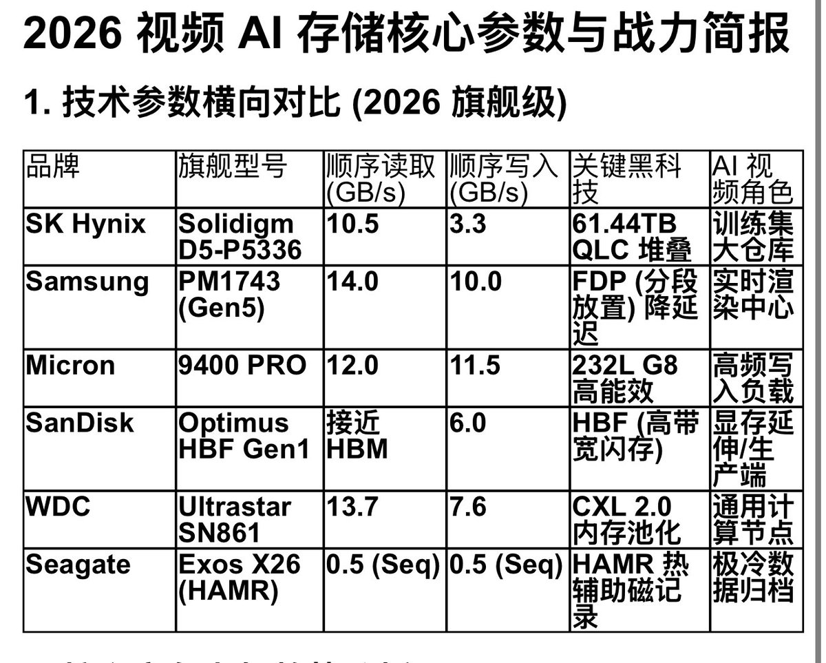 实盘图解