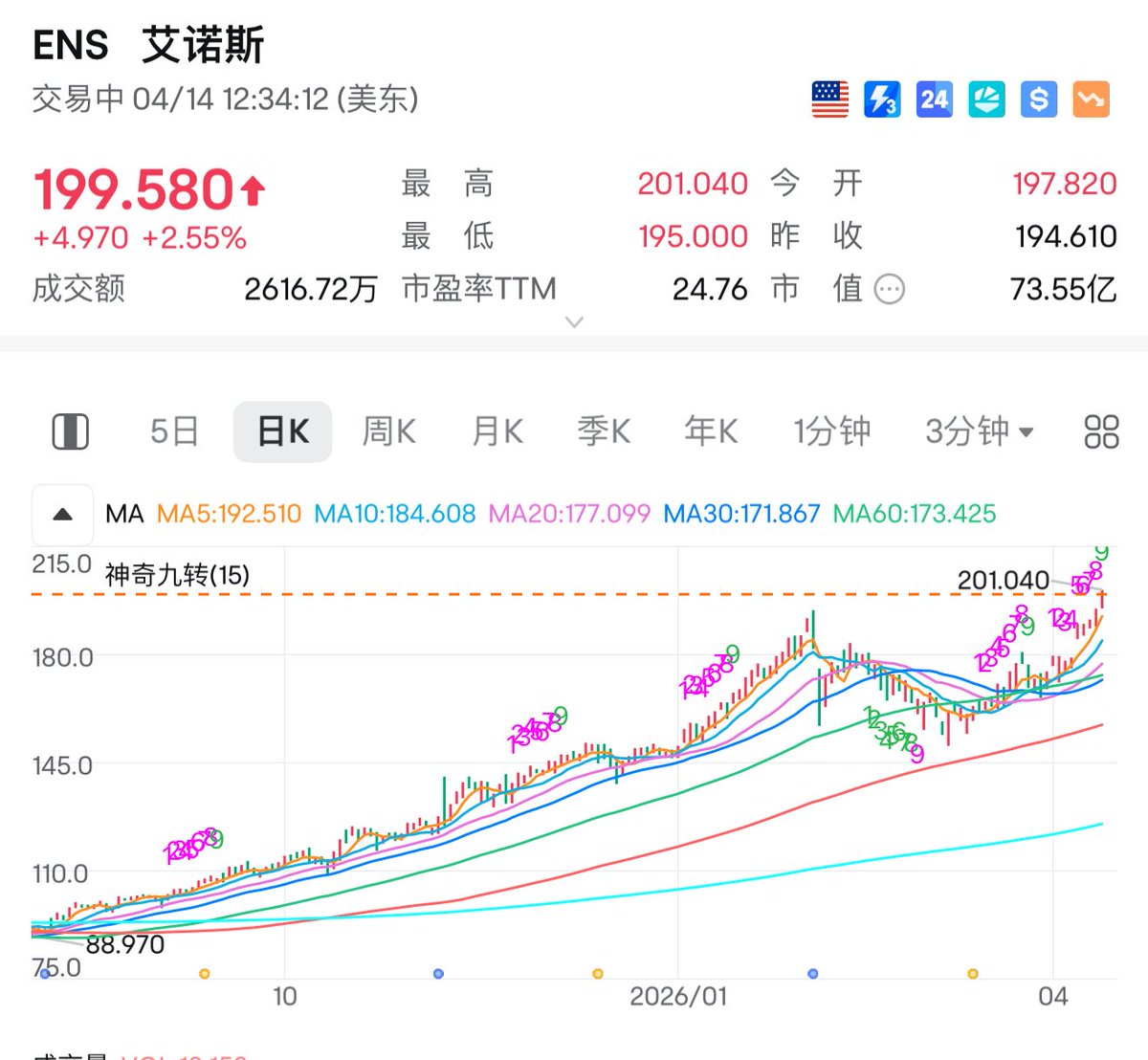 实盘图解