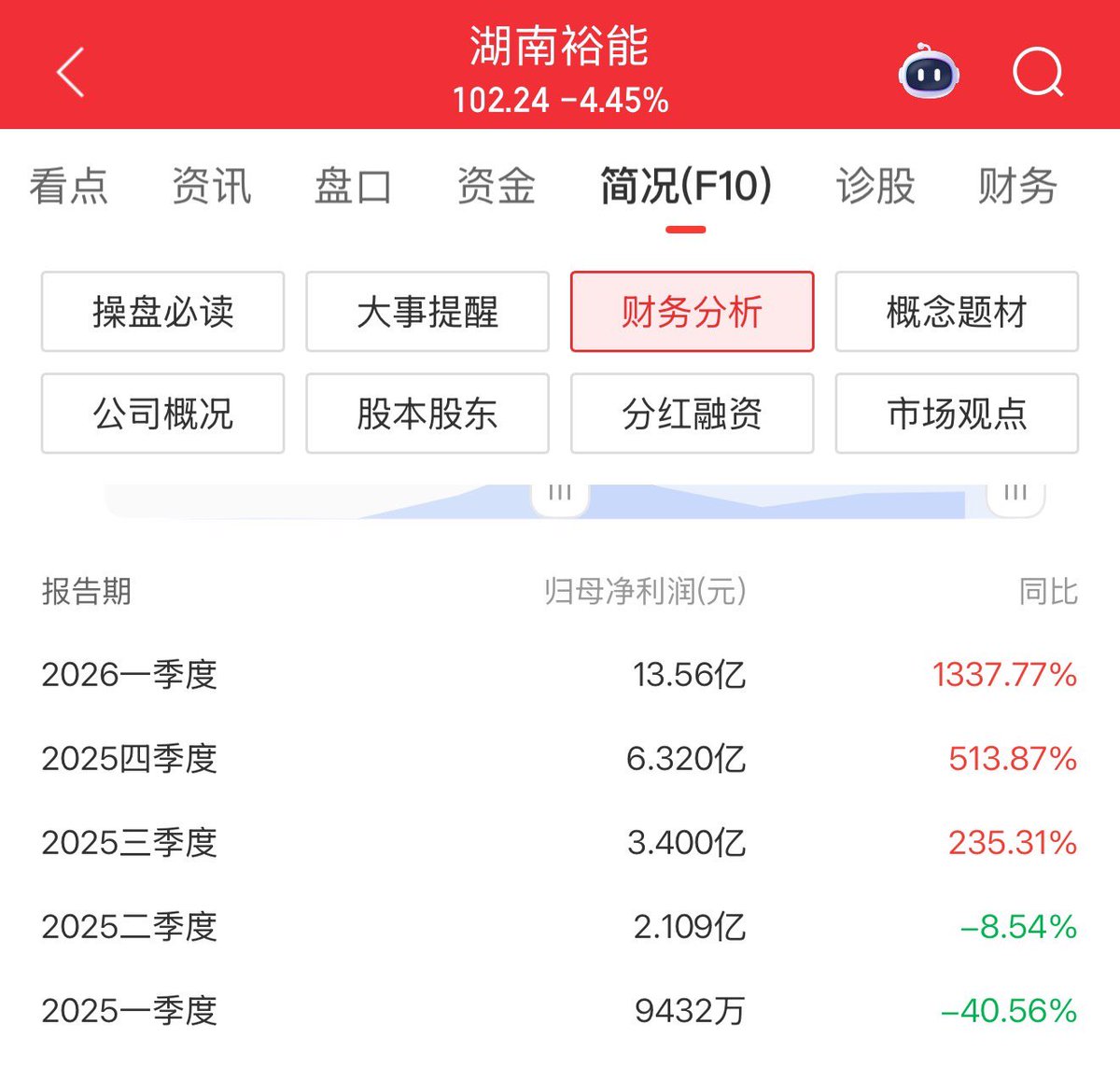 实盘图解