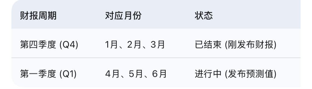 实盘图解