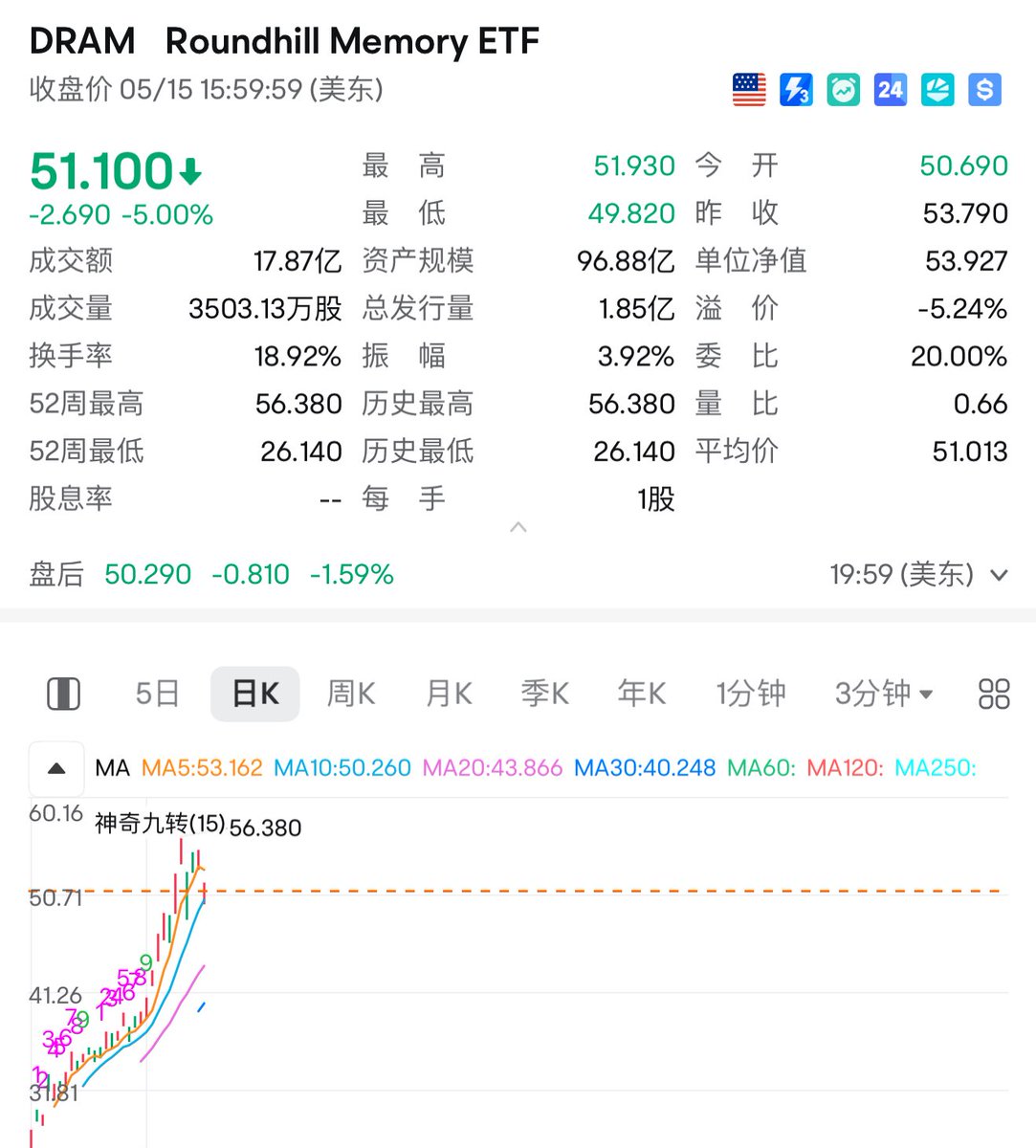 实盘图解