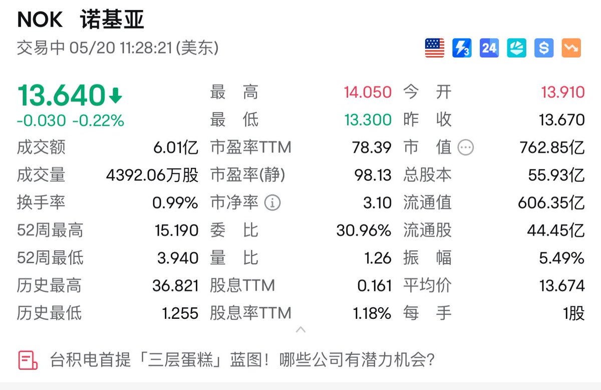 实盘图解