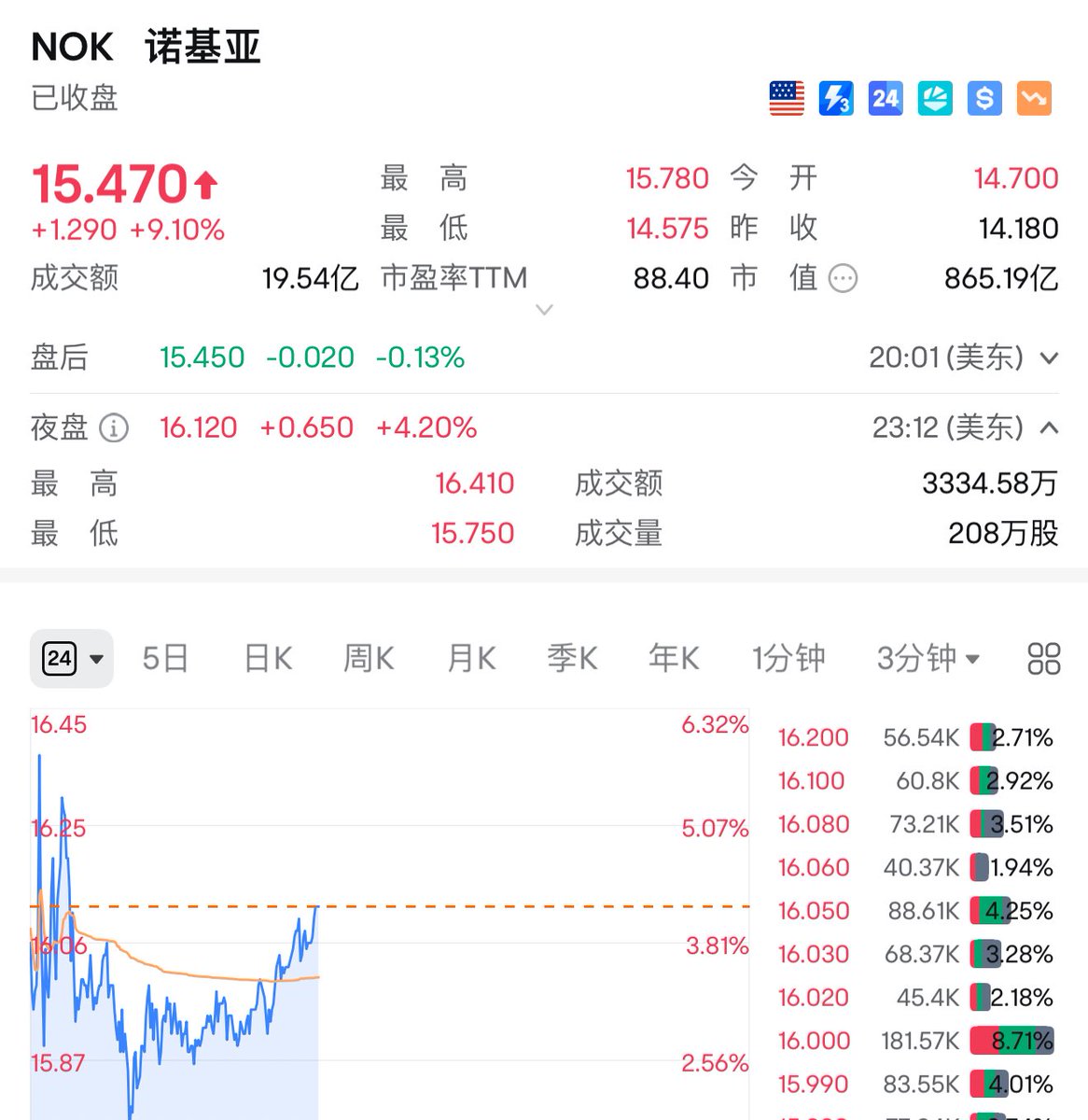 实盘图解