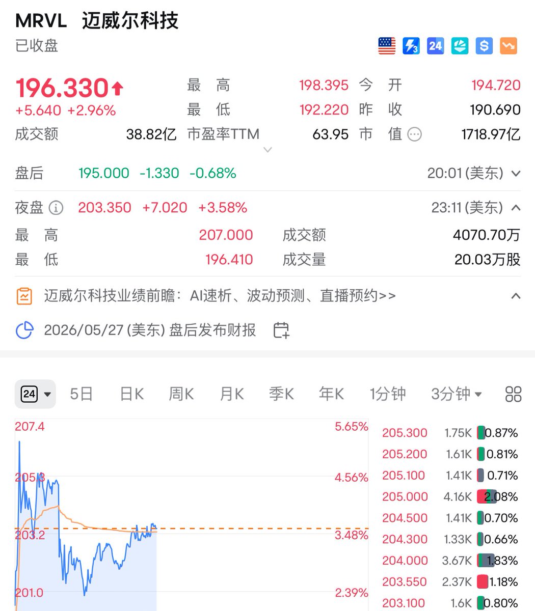 实盘图解