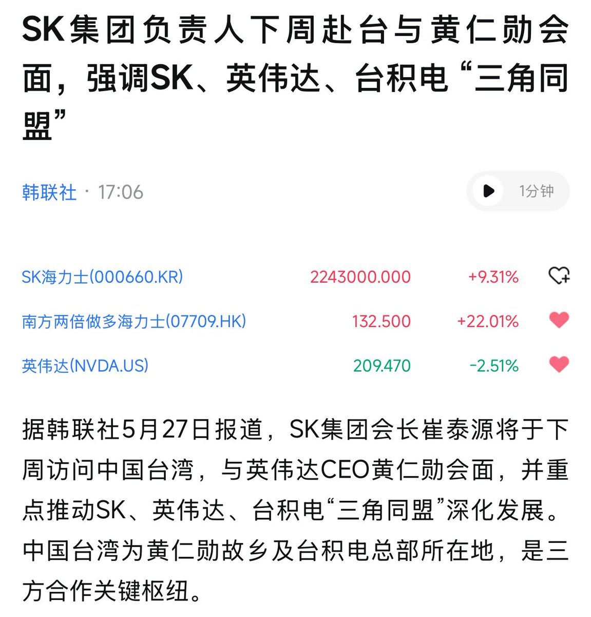 实盘图解