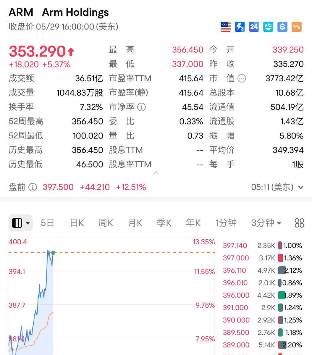 实盘图解